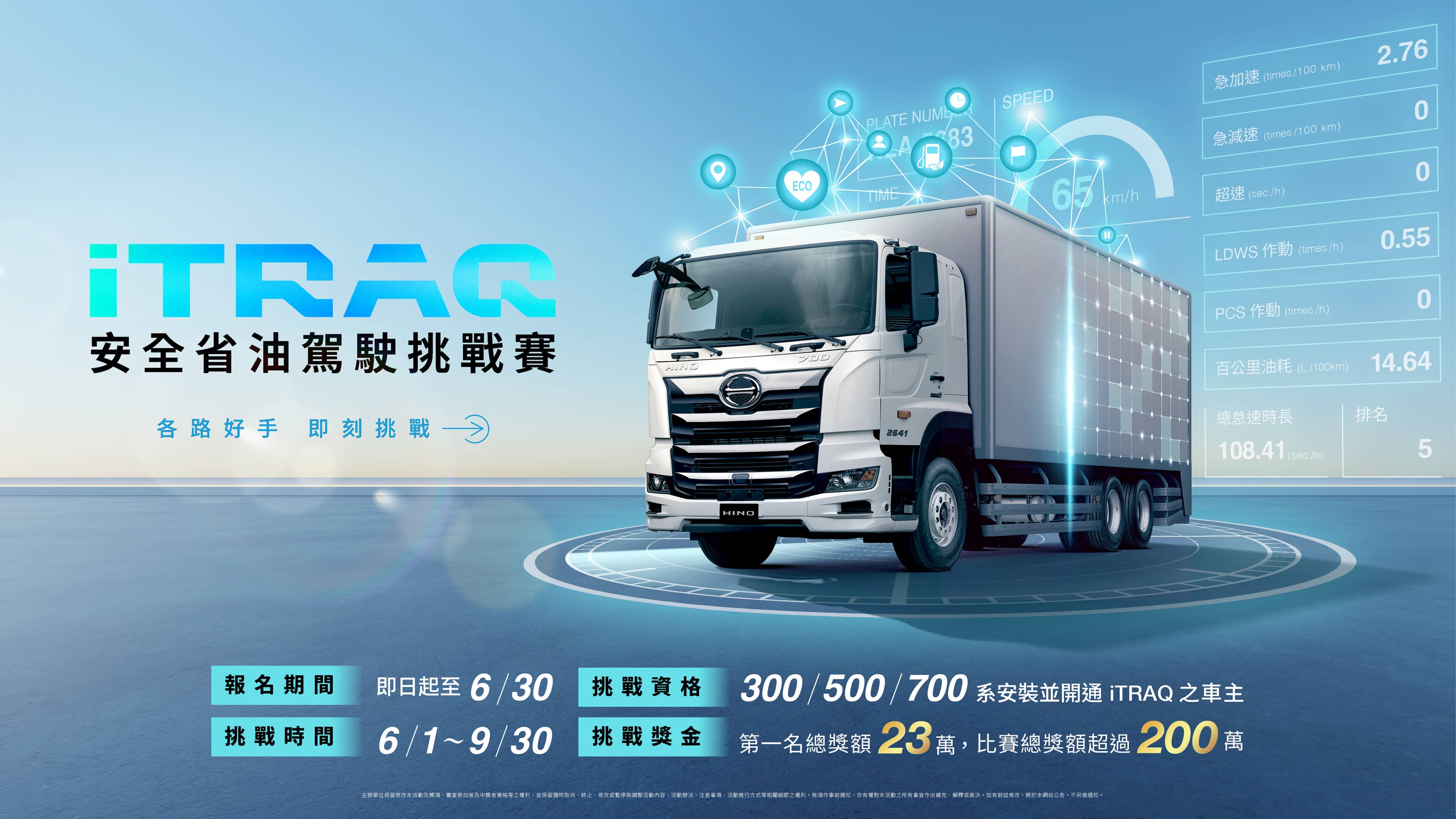iTRAQ 安全省油駕駛挑戰賽
